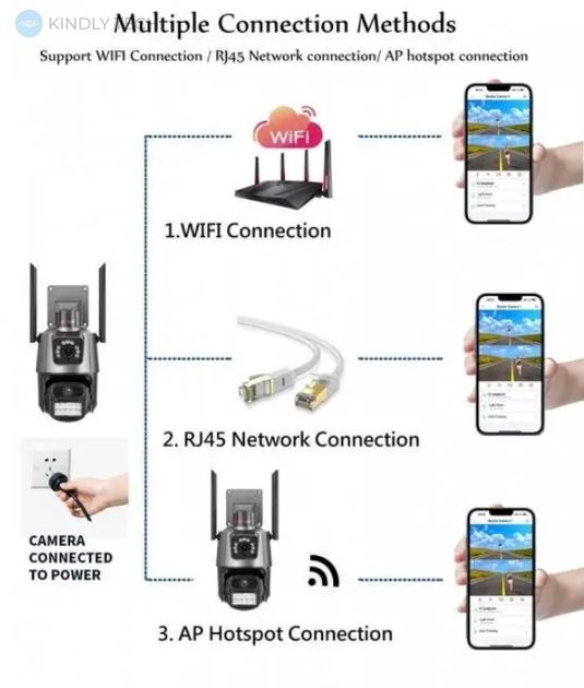Беспроводная WiFi вай фай IP ай пи камера видеонаблюдения уличная поворотная PTZ P11 ICSEE 3mp+3mp удаленный мониторинг