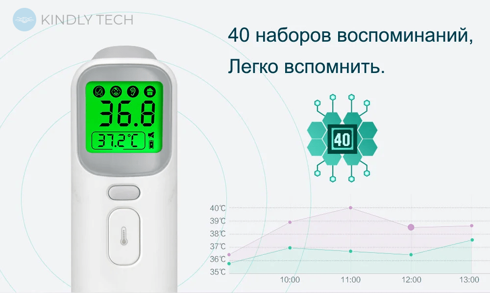 Инфракрасный бесконтактный термометр Shun Da с LCD-дисплеем