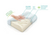 Ортопедическая подушка с эффектом памяти Memory Pillow TV-50094